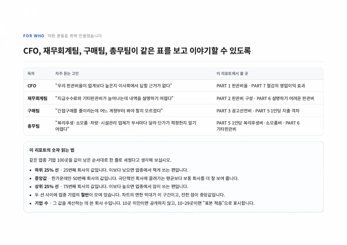 교육 업종 판관비 벤치마크 리포트 3쪽