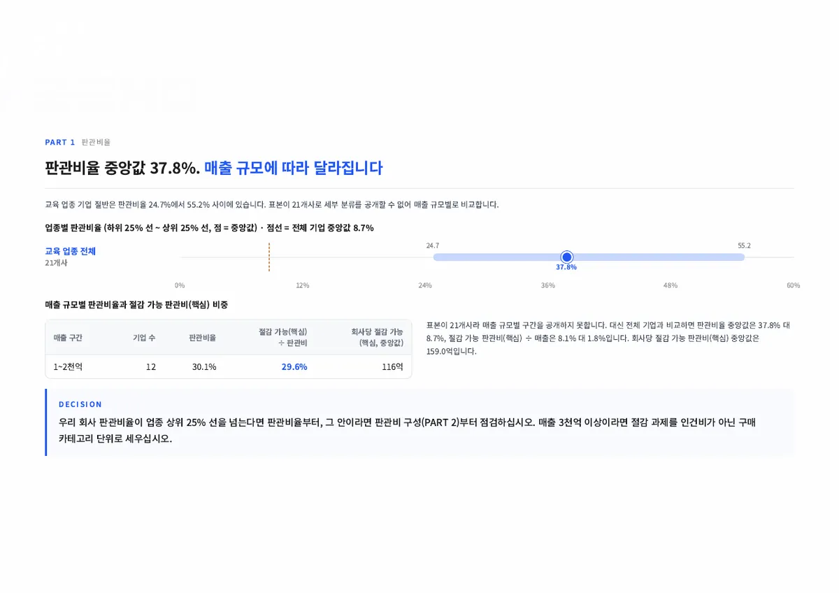 교육 업종 판관비 벤치마크 리포트 5쪽